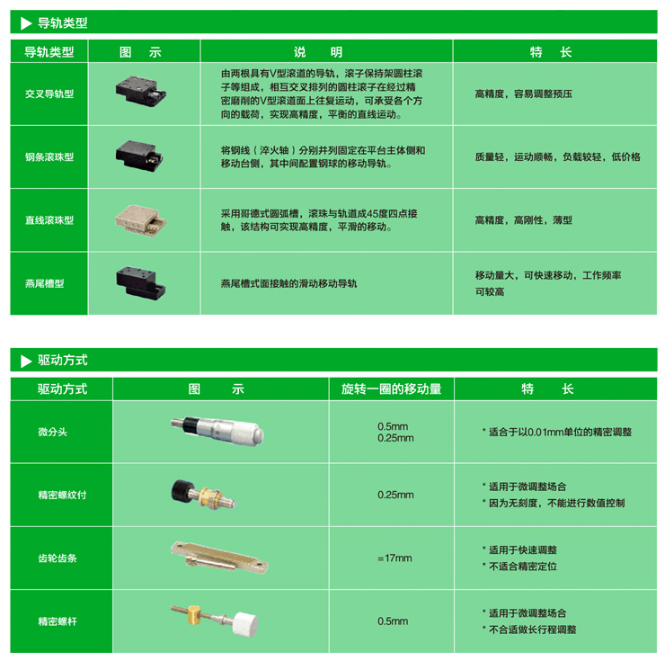 导轨 驱动方式-11.jpg