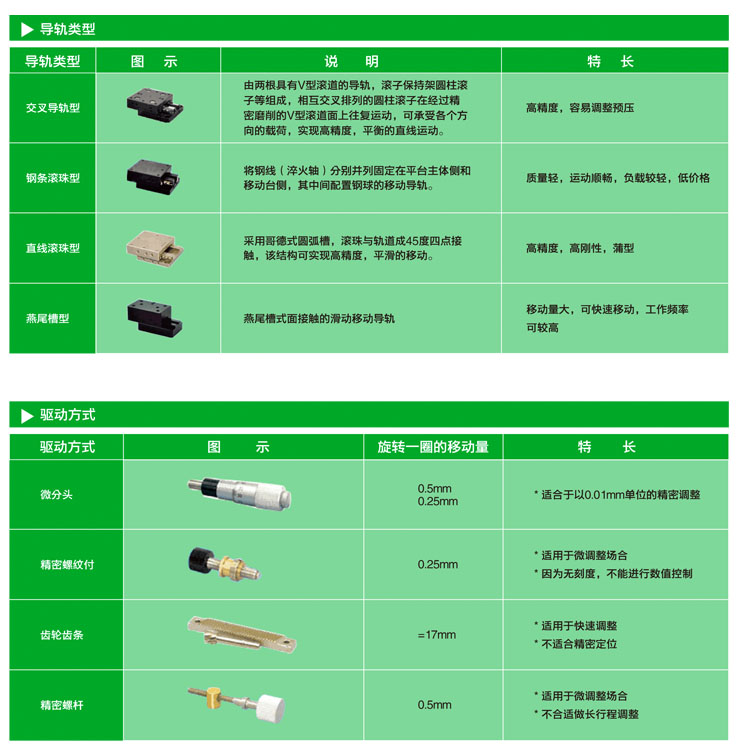 导轨 驱动方式.jpg