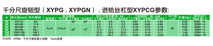 XYPG参数-2.jpg