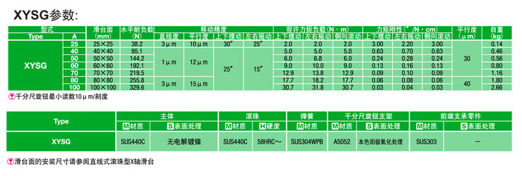 XYSG参数-2.jpg