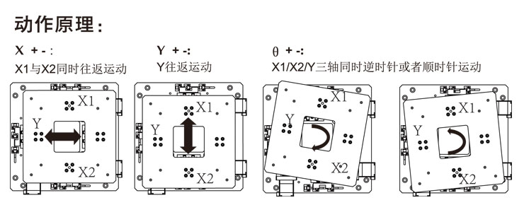 动作原理.jpg