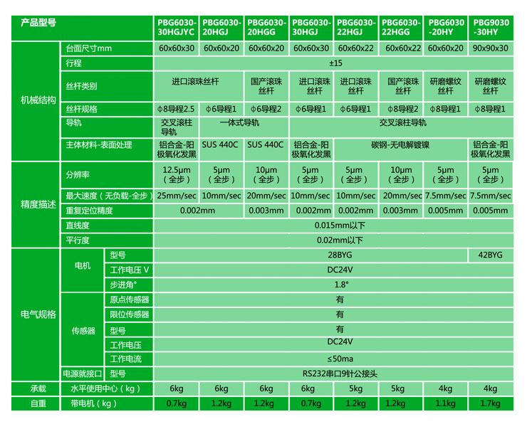 技术参数.jpg